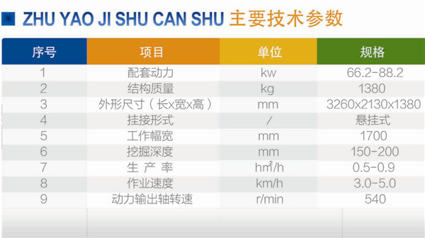 馬鈴薯收獲機(jī)參數(shù) 馬鈴薯收獲機(jī)參數(shù)