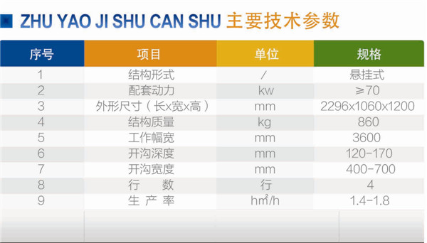 馬鈴薯中耕施肥機(jī)參數(shù) 馬鈴薯中耕施肥機(jī)參數(shù)